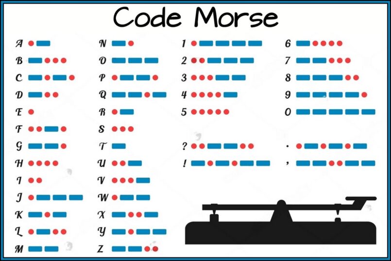 5 codes secrets incontournables dans les Escape Games