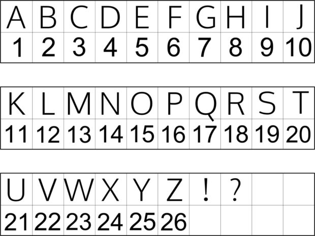 Code secret alphabet chiffre